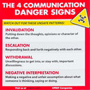 Printed on card stock, this two sided tool is a quick reminder of the Communication Danger Signs